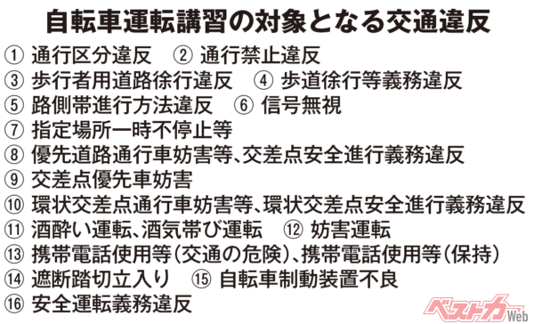 一時停止義務違反を繰り返すと自転車運転者講習の対象となる