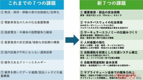 ※資料提供/トヨタ自動車