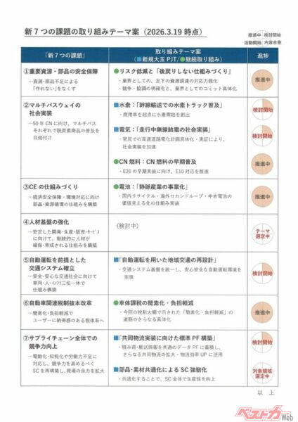 本日報道陣に配布された資料。右側に「進捗」を示すチャートが追加された。見やすい。分かりやすい