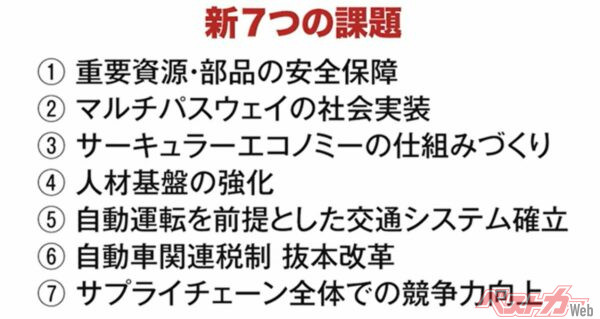 ▲自工会・佐藤恒治会長が掲げる「新7つの課題」を再度ご紹介しましょう!