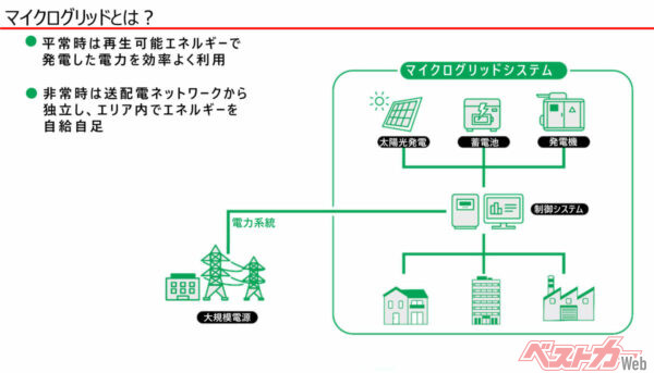 これからの時代、いざというときに独立できる電力供給システムが不可欠となってくる