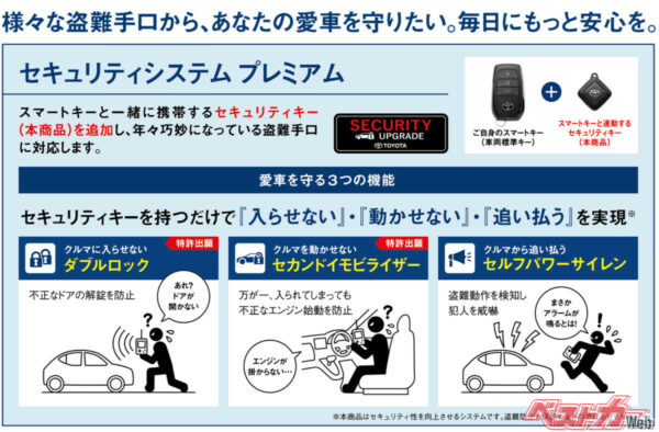 セキュリティシステムプレミアムの特徴