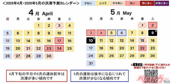 首都高速の公開した渋滞予測カレンダー。赤枠の日に注意。ちなみに5月9-10日は1号羽田線が通行止めになる