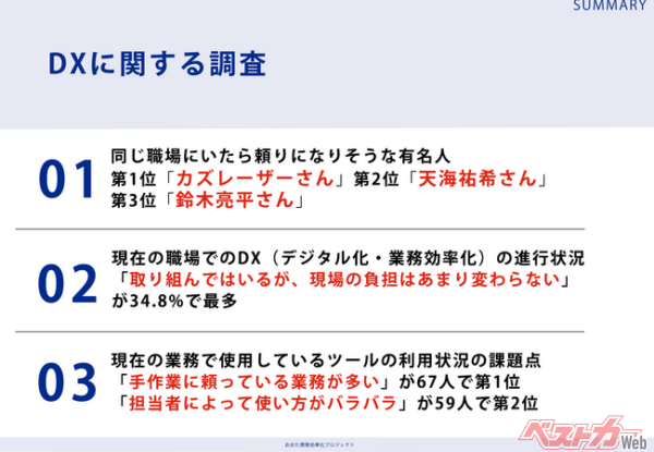 同じ職場にいたら頼りになりそうな有名人を聞いてみた！　第1位はカズレーザーさんで第2位は誰？