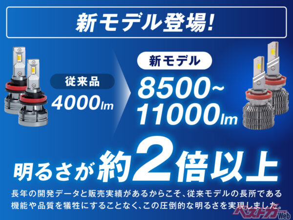 累計8.5万台の信頼を継承