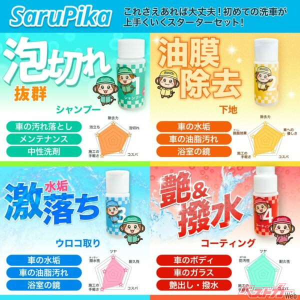 洗車に必要な基本アイテムをひとまとめに