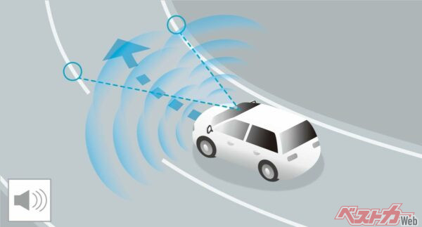 先進装備の増加は利便性向上と同時に価格高騰も招く
