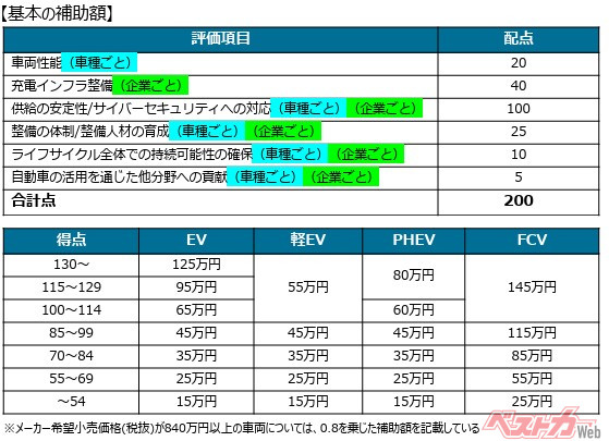出典:経済産業省