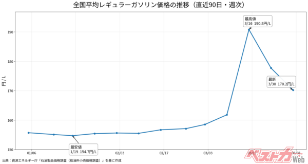 3月31日、総理大臣官邸で第２回中東情勢に関する関係閣僚会議に出席した高市早苗総理。物価高対策とサプライチェーンの構造改革が必要。た…頼みますよ！！（写真：首相官邸）