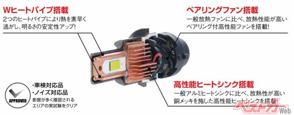 夜道が暗い…純正ライトが物足りない……そんな悩みを吹き飛ばすPIAAの新ラインナップが強烈な件!!