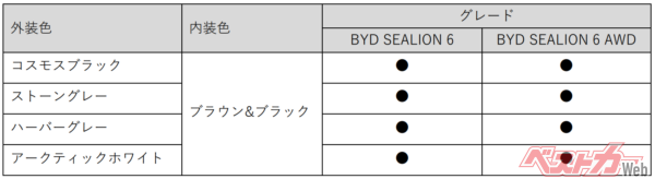 ボディカラーと内装色