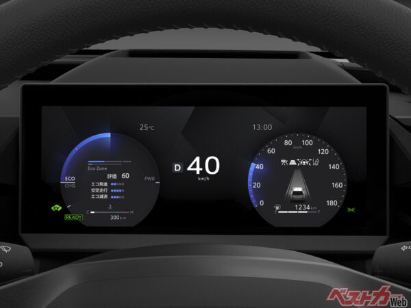 スタンダードな形式の2メーターモード