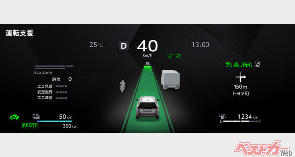 2ダイヤルに加えて、1ダイヤル、ダイヤルなし表示、ECO、運転支援、ナビゲーション表示の6モードを選択できる。画像は運転支援モード