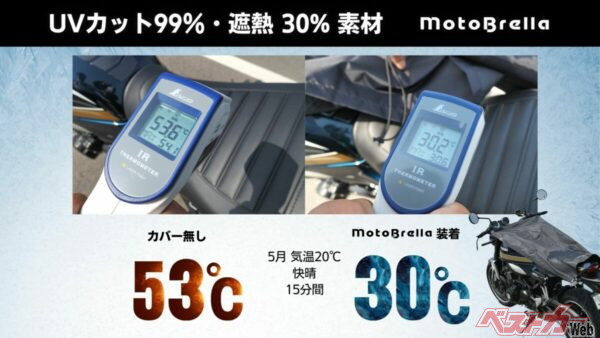 もう座る時にコワくない!?　バイク版サンシェード「MotoBrella」が新たな夏の救世主になるか!?