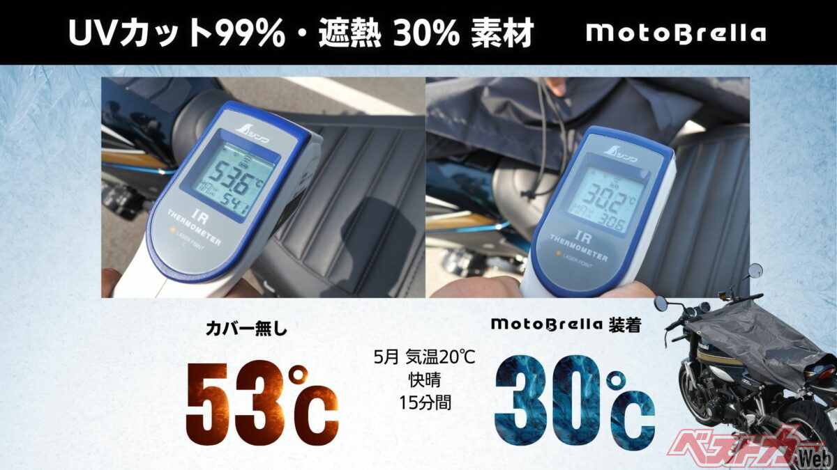 Say Goodbye to Scorching Seats! "MotoBrella" Motorcycle Sunshade Could Be the Summer Savior?
