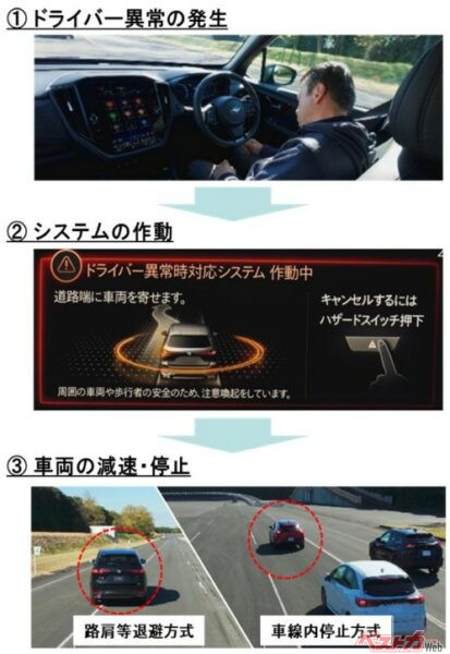 停止は単純停止式のほか、車線内停止方式、路肩等退避方式がある（出典：国土交通省）