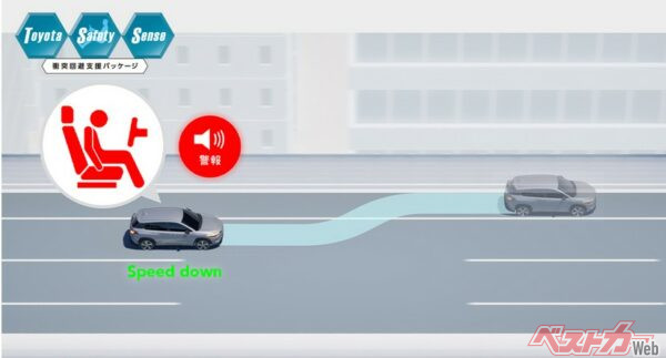 新型RAV4のドライバー異常時対応システム。路肩寄せ機能はZ、GR SPORTにメーカーオプション。ドライバー異常を検知した場合、警告を発しドライバーに操作を促すほか、ハザードランプなどで車外に異常を報知しながら自車線内、または路肩に減速停車し、自損・加害事故の回避・事故被害低減を支援