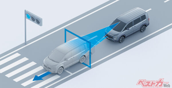 最新モデルは全車サポカーS