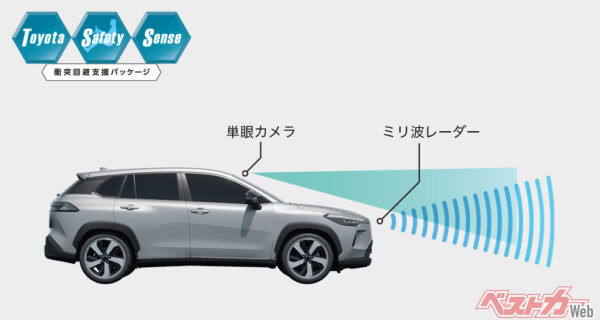 セーフティーセンスのソフトウェアが新世代に移行された。