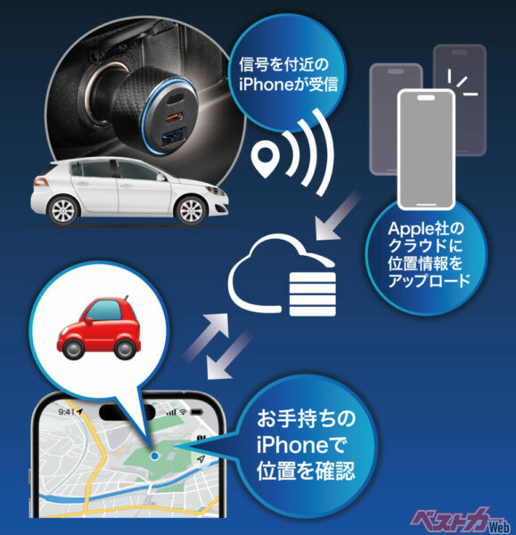 iPhone標準搭載「探す」アプリ対応で月額料金不要 ー Apple正規認証品