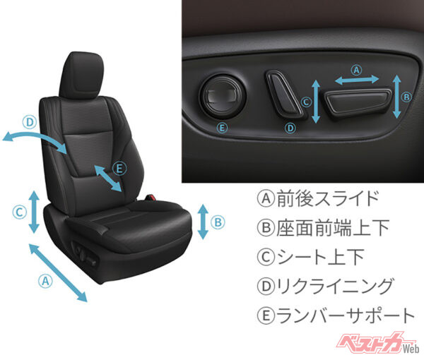 これはクルマの利用形態で意見が分かれそう。一人一台ならシート調整はそうそう頻繁ではないので不要な装備かもしれない