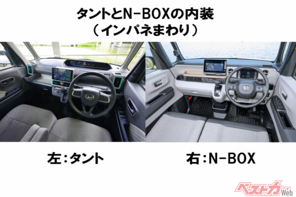 タントも必要十分な内装ではあるが、どうしてもライバル勢が新型になっていくにつれ内装の質感差が目立つように