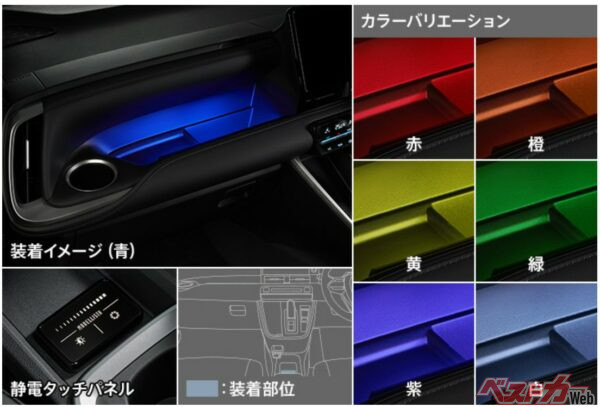 ノアのモデリスタパーツ、マルチカラーインテリアイルミネーション。価格は5万5000円