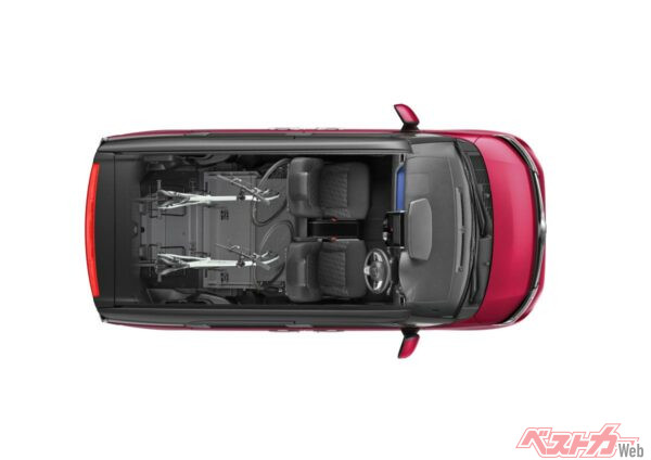 自転車までもが積める!!……のはプチバンでよくある話だが、溝まで切られて乗せやすさを重要視しているのはお見事