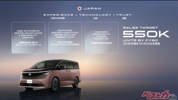 日産グローバル本社で本日投影された日本市場へ向けた資料スライド