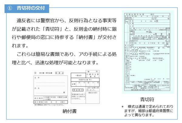 これがいわゆるひとつの「青切符」。自動車のドライバーなら見たことがある人も多いはず（そして見たくなかったはず）