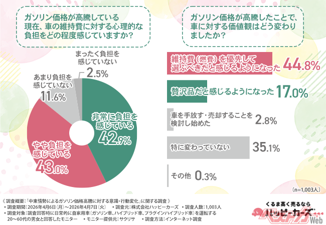 Gas Prices Skyrocket in Japan: Are Cars Becoming a Luxury?