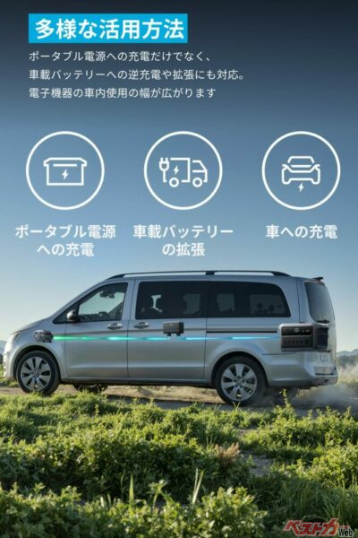 多様な活用方法