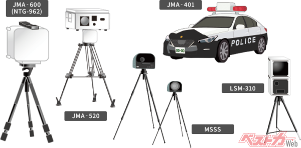 すべての取締機に完全対応