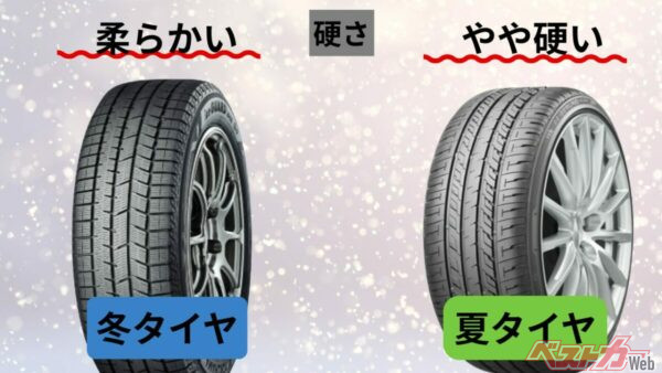 スタッドレスタイヤとノーマルタイヤとでは柔軟性に差があるためハンドリングに影響を及ぼす。