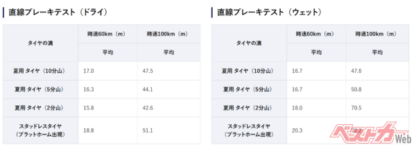このテスト結果を見ると理由がよくわかる