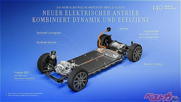新型C400 4マチックは4WD。最高出力は360kW（約490ps）と超強力