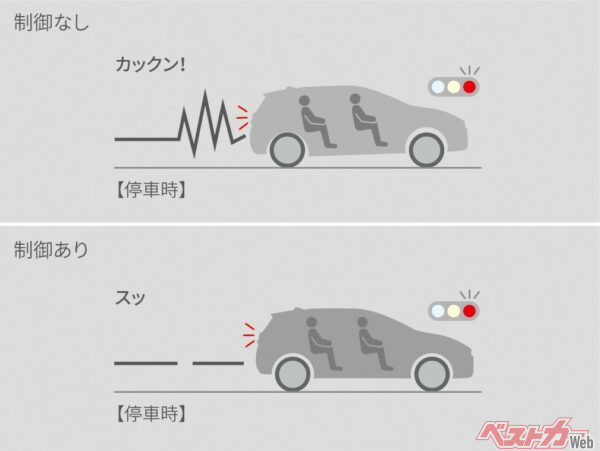 停車時のブレーキによるフロント部の過度な沈み込みを制御するアクアのスムーズストップ制御