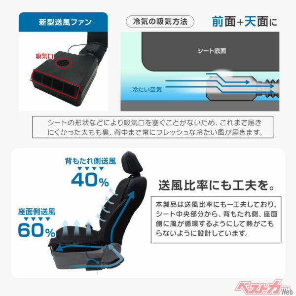 SPEEDER独自、効率を追求した「低所吸気」構造