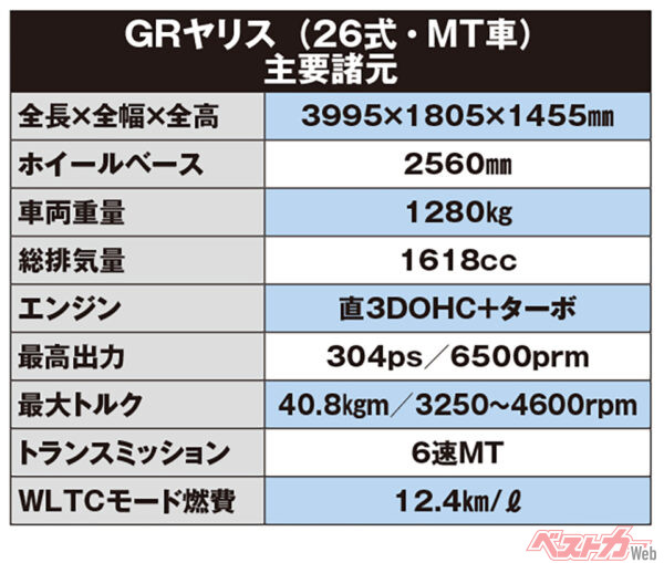 トヨタ GRヤリス（26式・MT車）主要諸元