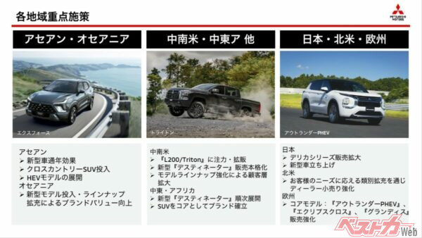 決算資料にしっかり記された「新型車立ち上げ」の文字