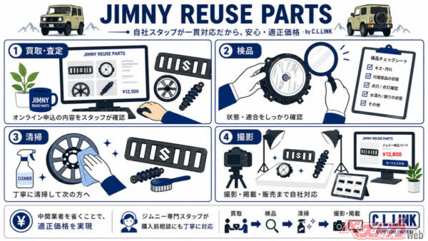 ワンストップサービス——中間マージンゼロ、専門スタッフが一貫対応