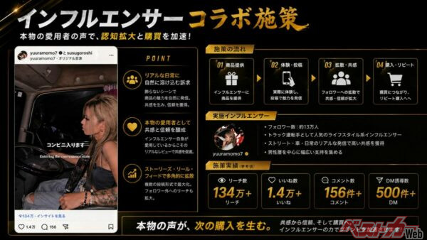 【広告設計】Amazon内外を統合した三層の露出戦略