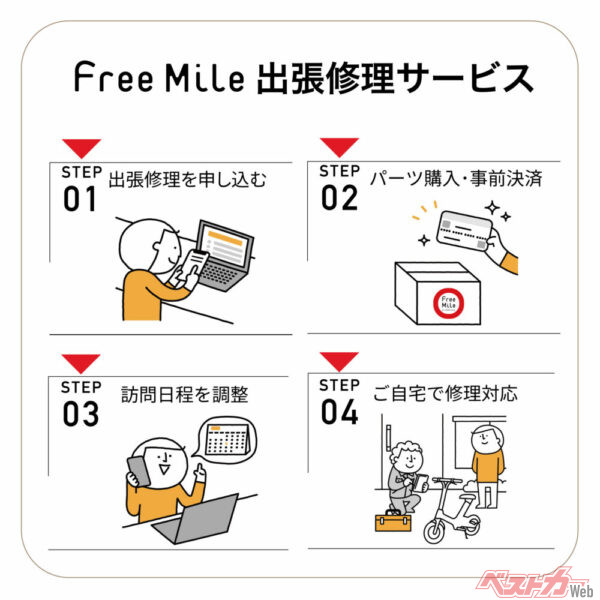 出張修理サービス