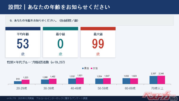 回答者の年齢分布