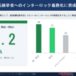 飲酒運転絶滅に向けて“飲めばエンジン始動不可”の未来がくる!?