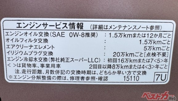ヤリスハイブリッドのエンジンフードの裏に貼られていたもの。エンジンオイル交換は1.5万kmまたは12カ月ごとと記載されている