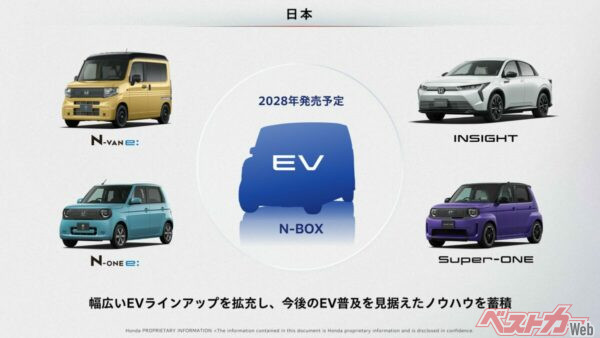 2028年に発売予定。あと2年か……頼みますよ！