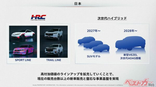 日本市場の展開に関するスライド。2027年にSUVを3車種だすのか