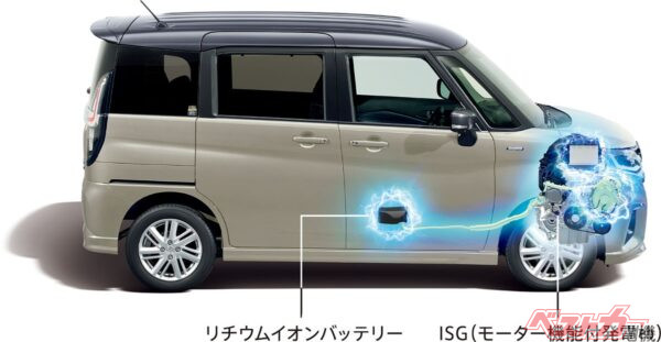 市街地モード燃費は19.3km/Lであるが実際は15〜17km/Lを見ておくといいだろう