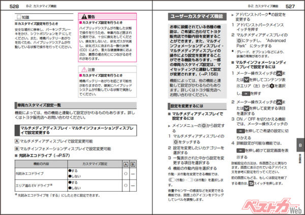 ユーザーカスタマイズで各機能の設定を変更できる。RAV4の取扱説明書では、527ページからがそれにあたる（執筆時点）。ちなみに機能説明は551ページまで続くかなりのボリュームだ
